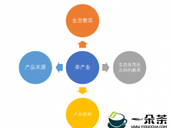 印度茶叶委员会表示茶叶行业也用区块链技术