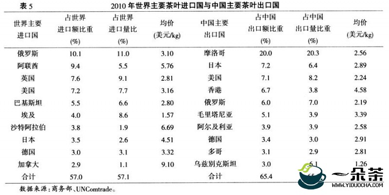 全世界茶叶分析标准