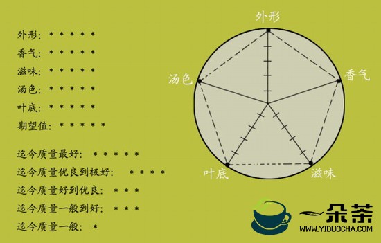 茶叶中所含的香氣物質