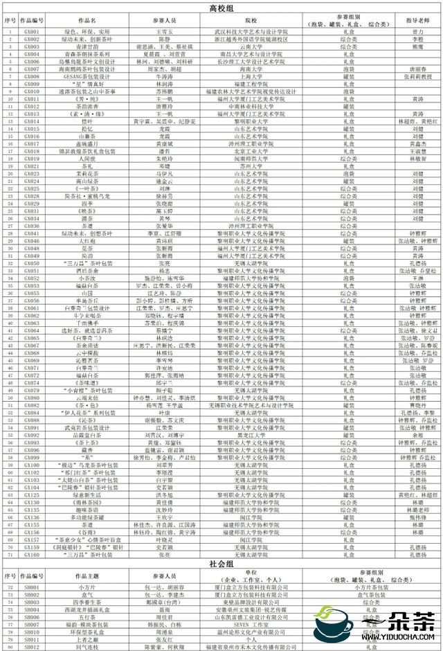 首届海峡两岸茶叶包装创意设计大赛初评结果出炉