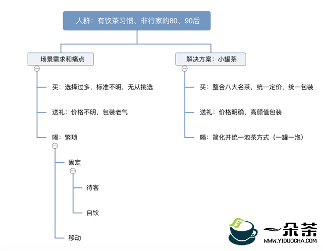 【长文】小罐茶背后的品牌逻辑