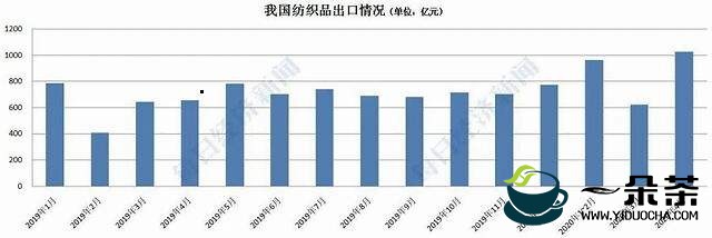 前10月川茶出口逆势增长