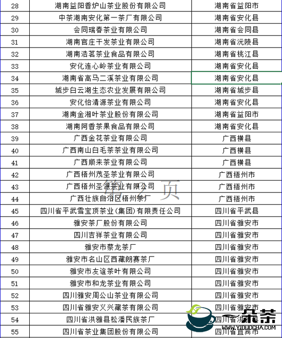 2021年适用增值税免税政策的边销茶生产企业名单