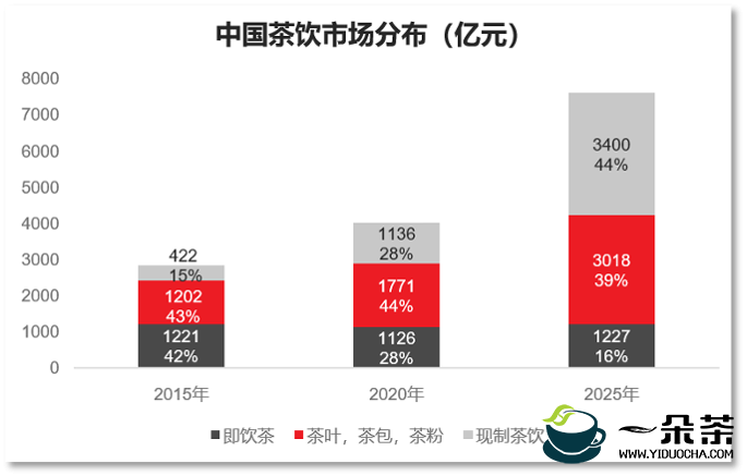 4000亿增量背后，茶饮品类有哪些创新机会？