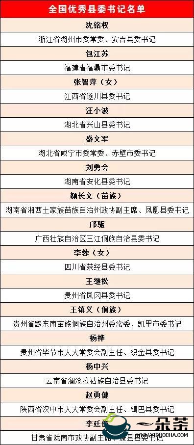 中央颁授的系列奖项中，这些茶乡茶人受表彰了！