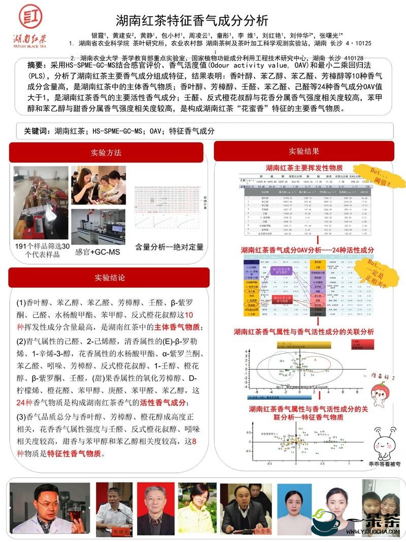 第十届茶学青年科学家论坛优秀墙报展示