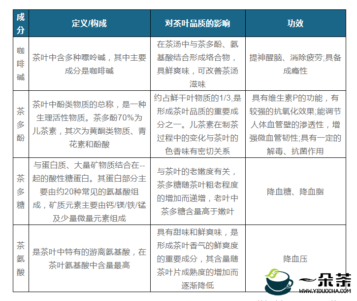 我国茶叶行业规模现状：企业数量、产销量、销售额均呈增长态势