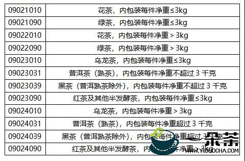 2021年9月中国茶叶出口情况简报：单月出口量两连增