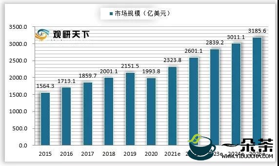 2021年即饮茶饮料市场规模分析：千亿市场陷入瓶颈 仍是我国软饮料第二大品类