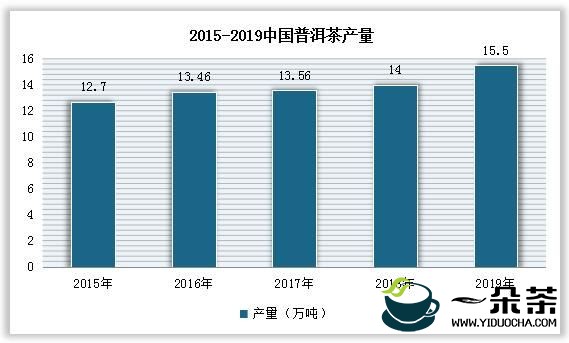 中国普洱茶市场发展趋势分析与投资前景预测报告（2022-2029年）