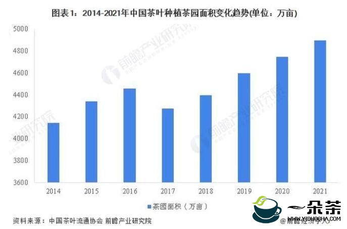 2022年中国茶叶行业市场供给现状分析 茶叶产量再创新高