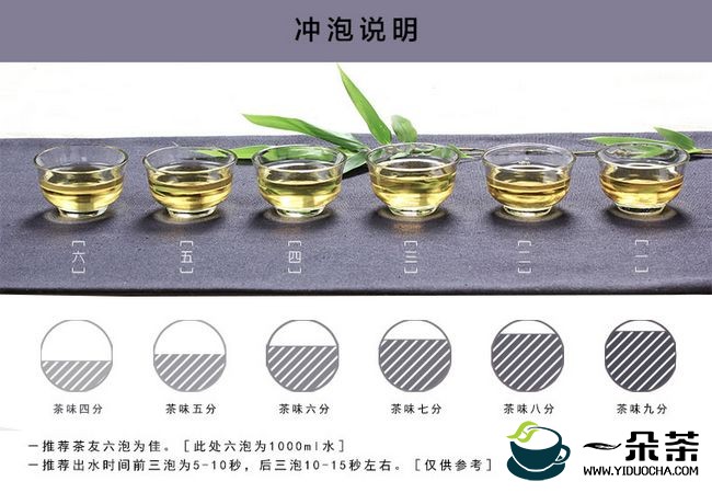 福鼎白茶多样化的泡饮方式|白茶冲泡法(福鼎白茶的泡法及冲泡技巧)