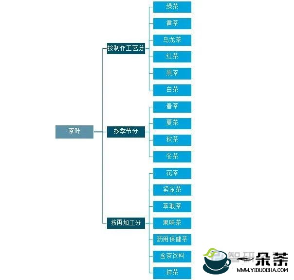 2021年中国茶叶产业发展现状及产业发展趋势分析