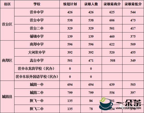 汉中第二批生态茶园风采——宁强、略阳、洋县篇