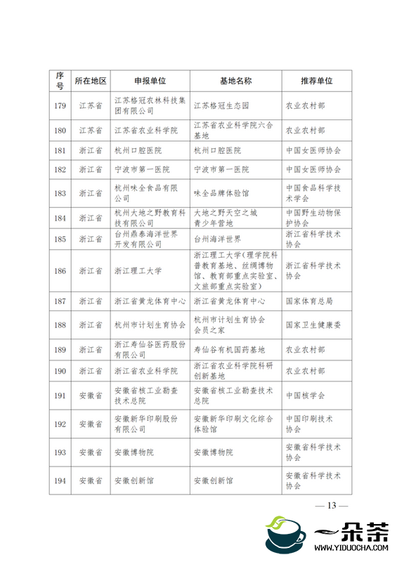 全国科普教育基地认定，安徽三家单位因茶入选，全国仅四家