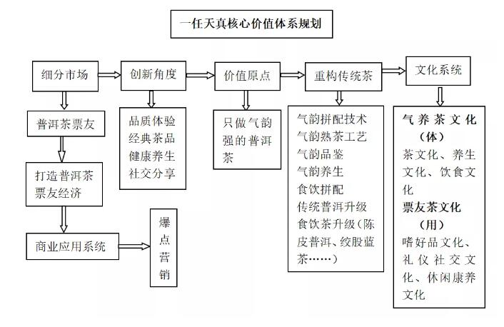 普洱茶年代鉴别(普洱茶年份越久越好吗)